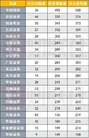 300:万家营业部最新分布图：银河、中信建投北京称雄，申万宏源上海营业部最多，深圳布局最多竟是它_金项链