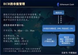 UST:2020币圈创新交易法则——ECH聚合共识计划_etr币有推特吗