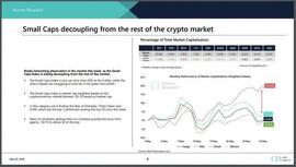 COIN:小型加密货币最近表现优于比特币，该形势还能维持多久？_莱特币相较于比特币的优势有哪些