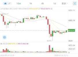 KKT:华尔街顶级天王高盛进场比特币的前夜飞翔_USDT币下戴