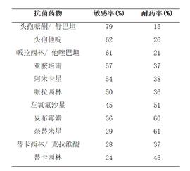 GIN:医院的这种病原菌，因为人变得强大，我们还在找消灭它的办法_Biometric Financial