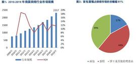 IND:烘焙食品领域基本概况_CAG