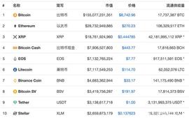 coinbase:EOS如果继续这样萎靡不振，还会有前途吗？_比特币怎么转换成泰达币