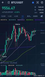 以太坊:除了比特币和以太坊还有什么币种值得投资？EOS来了_EOS