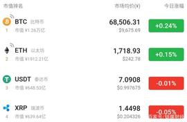 加密货币:稳定币已成为区块链第一“应用”，USDT不容易爆雷_Mexican Peso Tether