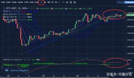 BTC:白也说币：6.9短期行情偏震荡，严防回踩突袭，一定要注意止损_比特币未来能达到1000万美金吗