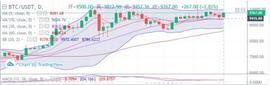 KEX:比特币行情再次拉升 新手如何在OK平台快速买币_okex