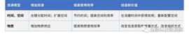 数字金融:网金联盟｜金融科技创业赛道的11个未来式_区块链专业好找工作吗