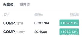USD:COMP这个项目很有钱途，涨得很快大家怎么看？_Composable Finance