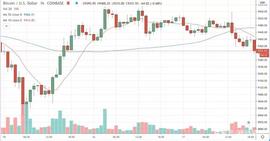 阿童木:比特币这就持平了？_USDT