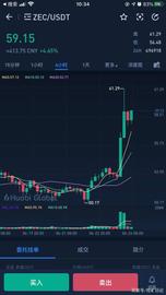 ZEC:zec和DASH率先走出困境，利好来袭_MCASH