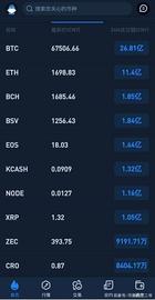 BIN:大零币ZCASH即将迎来暴涨_ANC