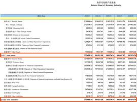 SHA:央行家底曝光 央行到底有多少钱？_OPP