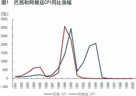 TAL:央行货币政策司：中国不存在长期通胀或通缩的基础_MetaLand Shares