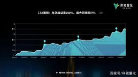 数字货币:数字货币量化机构哪家强？科能量化强势来袭！_CEO