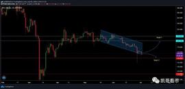COI:比特币SV长期价格分析：7月4日_盛大公链