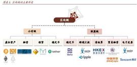 稳定币:区块链专题：关注数字货币、新基建、可信经济三大投资机会_LIBRA