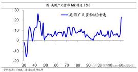 比特币:姜超：货币超发长期难免 尽量远离现金存款！股市、房市最为受益_COI