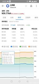 DEFI:如何看待LINK这个币种的崛起？_DeFinity