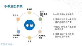 RIA:支持9种多货币自由交易，聚合交易平台BTSE币希来中国了_ARIA