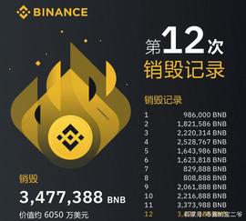 DEF:EOS爆款DeFi项目DFS到底怎么样，能赚钱吗？_EOS Auction