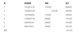 YFI:IPFS/Filecoin第一年释放多少FIL币?币价能否突破千元?_FILE