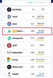 SDD:干货分享：EOS的DFS大丰收项目的使用方法_EOS