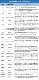 CEB:国泰君安证券：“央行数字货币”产业图谱全解_CEB币
