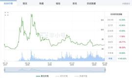 ONE:EOS的创始人出来为EOS呐喊，EOS要起来了吗？_milestoneBased