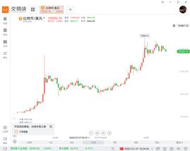 区块链:比黄金还猛！比特币年内涨幅高达40%_闪电比特币价格