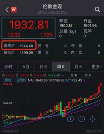 ETF:1944美元！金价创历史新高，比特币也迎来巅峰_METFI