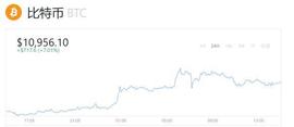 数字货币:OKEx、火币、币安三大数字货币交易所资金流入、流出量攀升_比特币价格