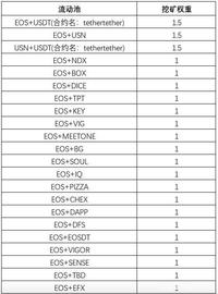 稳定币:厉害了！Defibox做市资金达到70万EOS的天量！_SPIZ币
