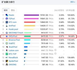 WEB:OKEx上线机池，让挖矿更简单、稳定收益更高_KEX