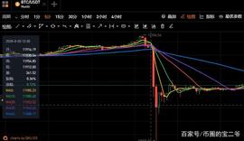 ITH:现在这种行情下面,千万不要去玩合约!_DeFi Degen Land