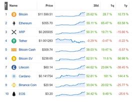BTC:7月比特币牛市回归，看看你错过哪些财富密码？_比特币实时价格美元