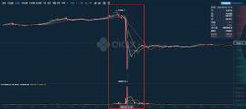 ETH:OKEx平台低到怀疑人生为何在币圈做永续合约交易我首选OKEx？_DOT