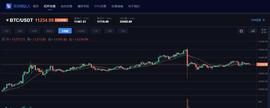 ROO:比特币价格会涨至15000美元吗？_以太坊硬币ETHD