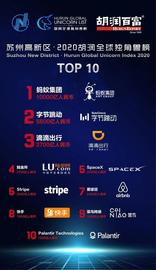 EFI:全球十大独角兽公司，我国独占6席！难怪美国处处针对中国企业_nSights DeFi Trader