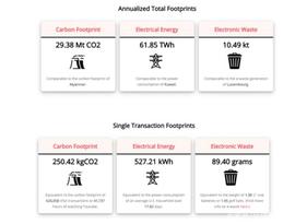 EFI:区块新看点：比特币能源消耗介绍，与VISA支付系统比较_RAD