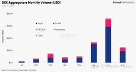 INC:DEX去中心化交易所的本质到底是什么？_DEXA