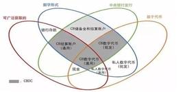 BIT:数字人民币要来了！试点全面展开，一文看懂央行数字货币背后逻辑：智东西内参_区块链
