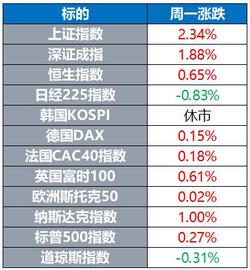EFI:黄金再度逼近2000美元关口 比特币创13个月新高_KIN