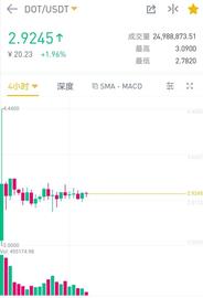 以太坊:突然暴跌,难道币圈牛市就这么结束了吗?_以太坊交易付费的成本是