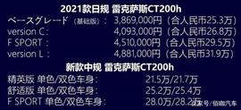 FSP:约合人民币25.3万起 日规版新款雷克萨斯CT200h上市 辅助制动系统_porto币发展前景