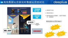 APP:王者荣耀背后的实时大数据平台用了什么黑科技？选型宝精选阅读_okex币币交易怎么卖出