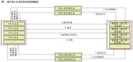 OLE:供应链保理数字货币应用平台预研_Mycro