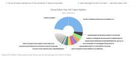 COI:CoinEx研究院：海洋协议（Ocean）研究报告_区块链技术的特点