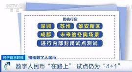 数字人:什么是数字人民币？和微信、支付宝有什么区别，这些你知道吗？_数字货币