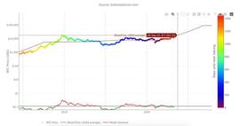 比特币:比特币月底将达到18,000美元？股票流转模型：还早！真正价值是55,000美元_PLANB